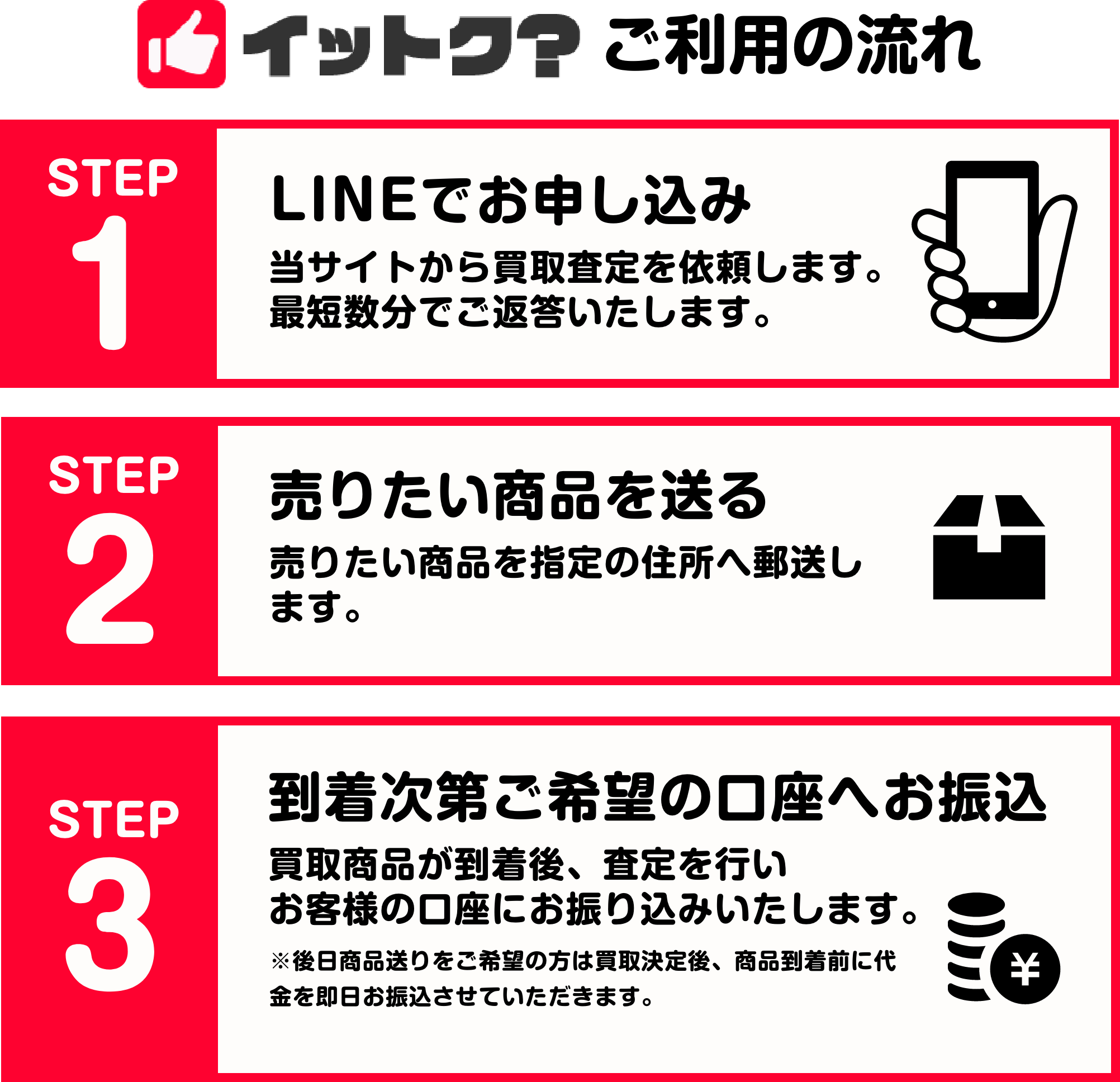 ご利用の流れ：①LINEでお申し込み②売りたい商品を送る③到着次第ご希望の口座へお振込