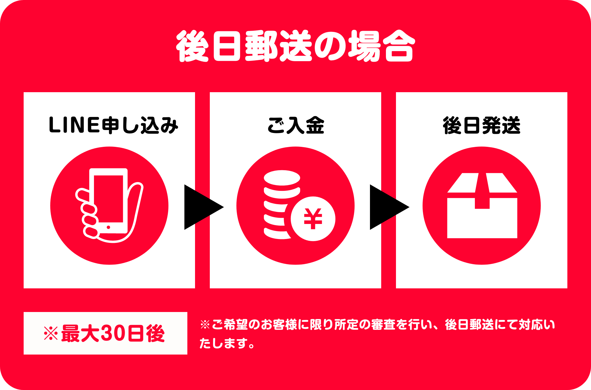 後日郵送の場合：LINE申し込み→ご入金→後日発送